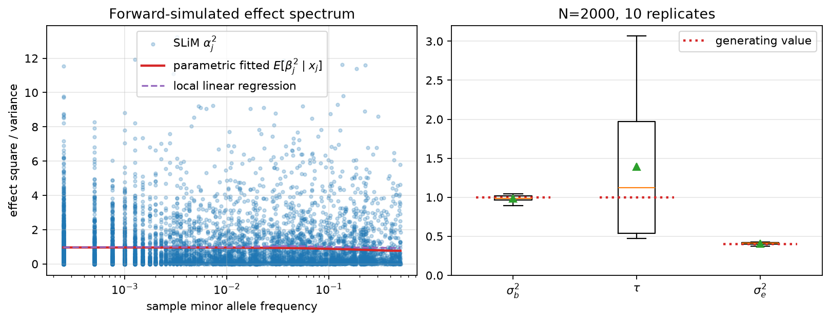 Forward-simulation effect spectrum and fitted simplified prior summary